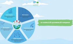 MEB’den “Suda Sıfır Kayıp” Seferberliği: 2026’ya Kadar Ülke Genelinde Büyük Yarışma