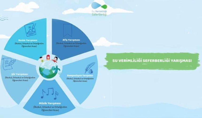 MEB’den “Suda Sıfır Kayıp” Seferberliği: 2026’ya Kadar Ülke Genelinde Büyük Yarışma