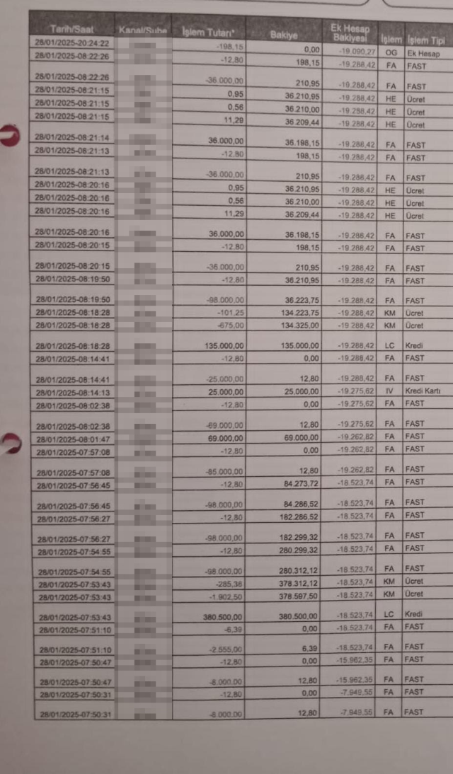 Ankara Da Kamu Calisanina Dolandiricilik 628 Bin 18935427 609 M