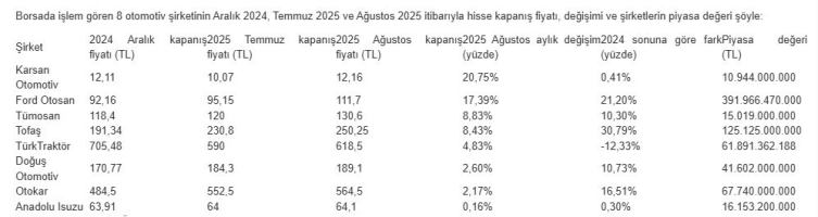 Borsa1